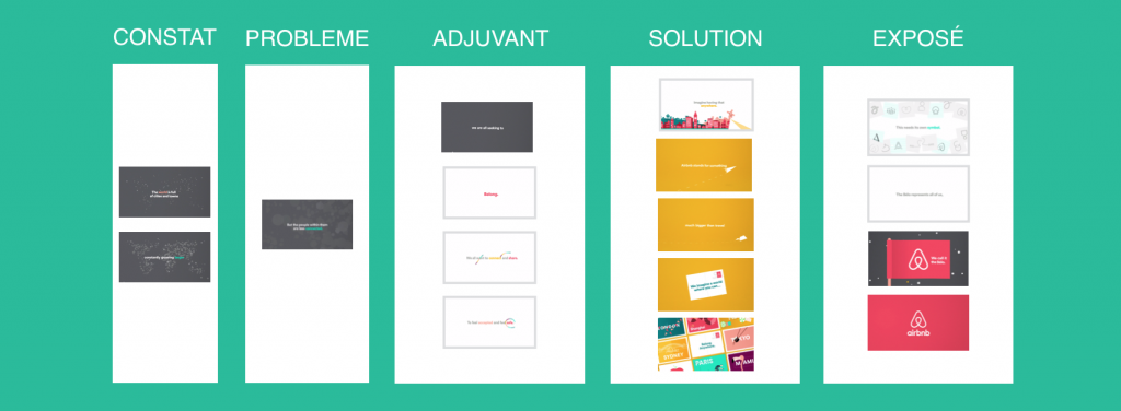 structurer des idées 3