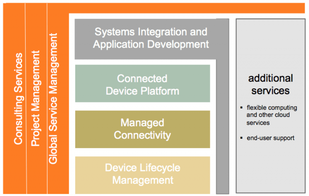 consulting powerpoint - Faites simple !